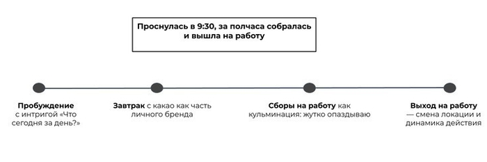 Сторис в Инстаграм 2022: ТОП-30 фишек вовлечения (+ инструкция)