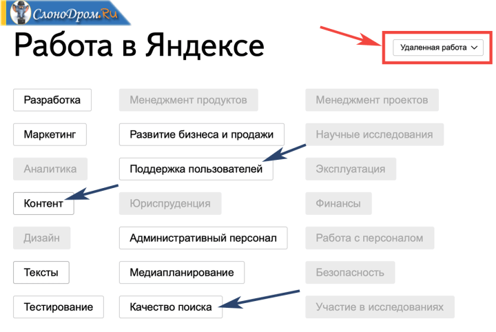 Удаленная работа на дому - Яндекс 